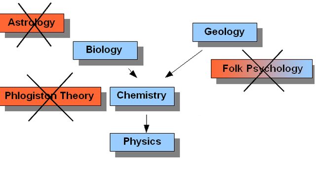 File:Eliminative Materialism2.png