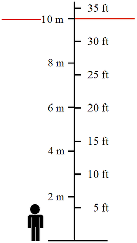 File:Tsunami size scale 26Dec2004.png
