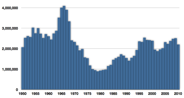 File:Fisheries capture of Clupea harengus.png