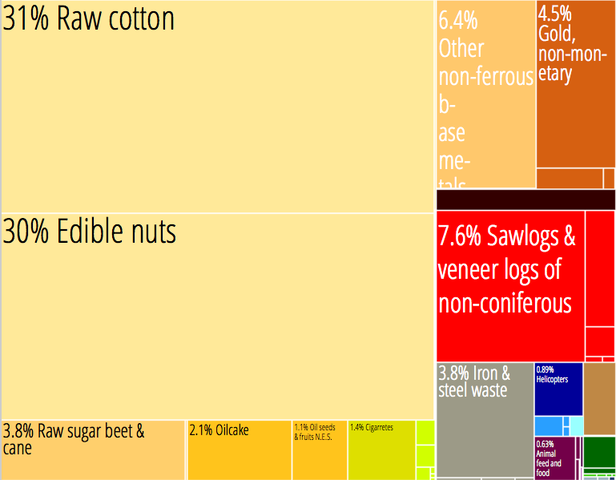 File:Benin English.png