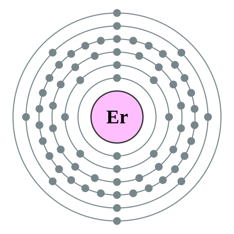 File:Electron shell 068 Erbium - no label.svg