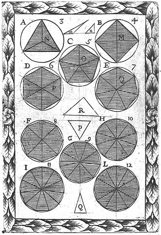 File:Fotothek df tg 0003352 Geometrie ^ Dreieck ^ Viereck ^ Vieleck ^ Winkel.jpg