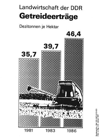 File:Bundesarchiv Bild 183-1987-0122-023, Infografik, Landwirtschaft der DDR Getreideerträge.jpg