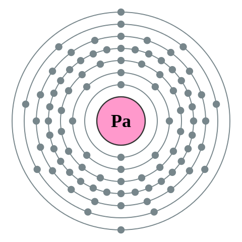 File:Electron shell 091 Protactinium - no label.svg