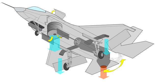 File:F-35B Joint Strike Fighter (thrust vectoring nozzle and lift fan).PNG