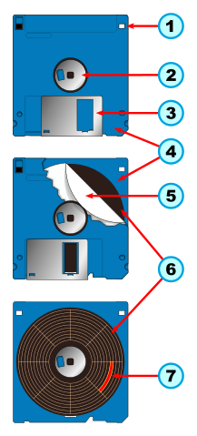 File:Floppy disk internal diagram.svg