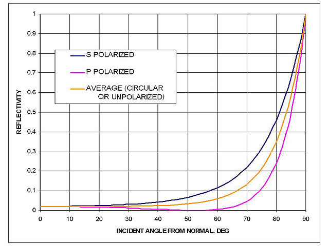 File:Water reflectivity.jpg